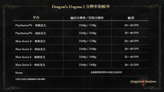 龙之信条图像设定优化：PS5/XSX达到60FPS
