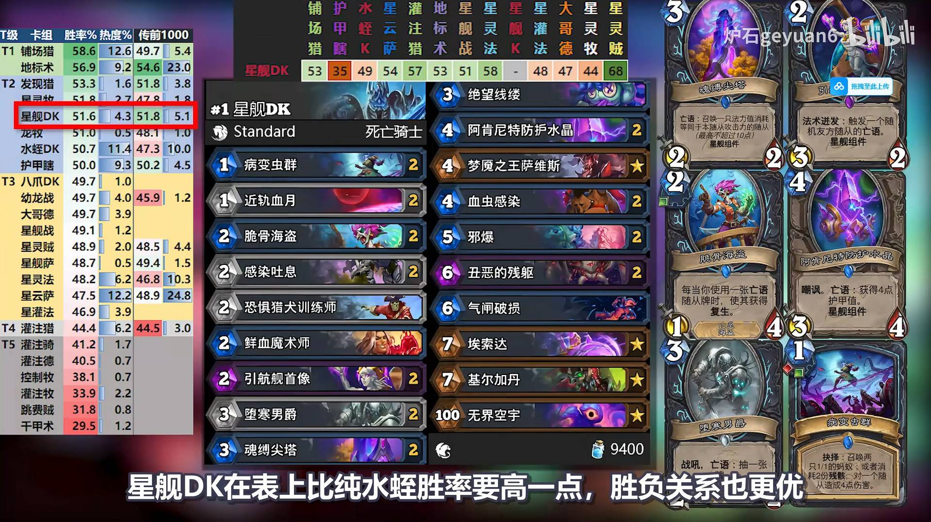《炉石传说》翡翠梦境版本首周环境分析及强力卡组分享