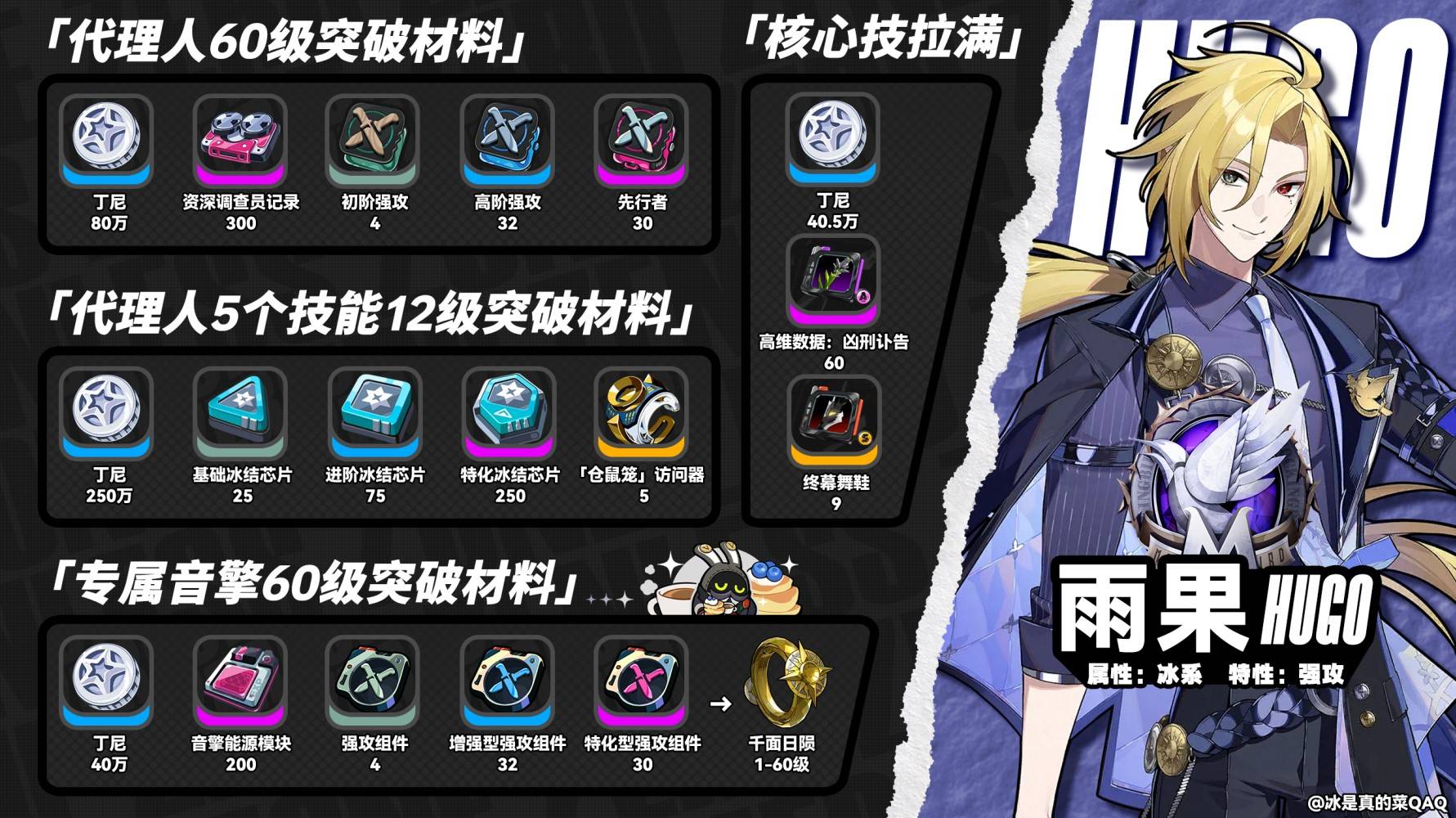 《绝区零》雨果突破材料详解与获取方法