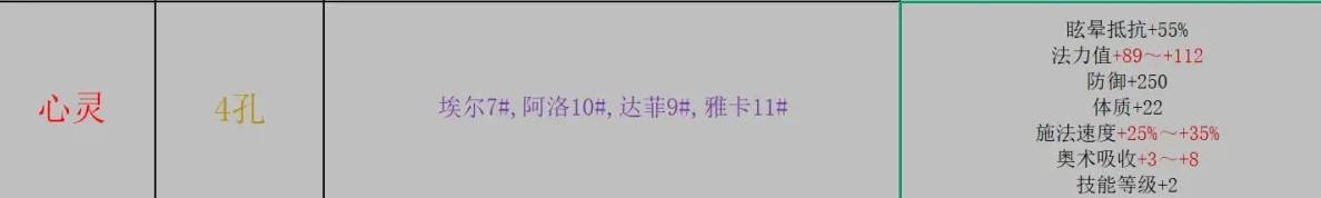 《巴尔的遗产》符文之语与装备材料最佳选择指南