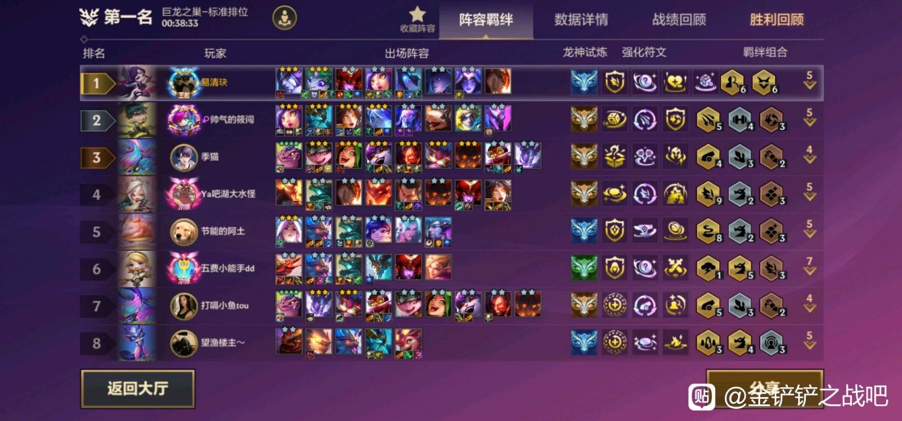 《金铲铲之战》重返巨龙之巢幽影4最佳换形阵容解析