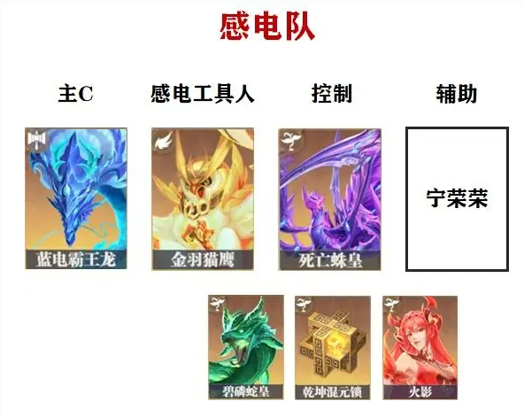 感电队搭配图