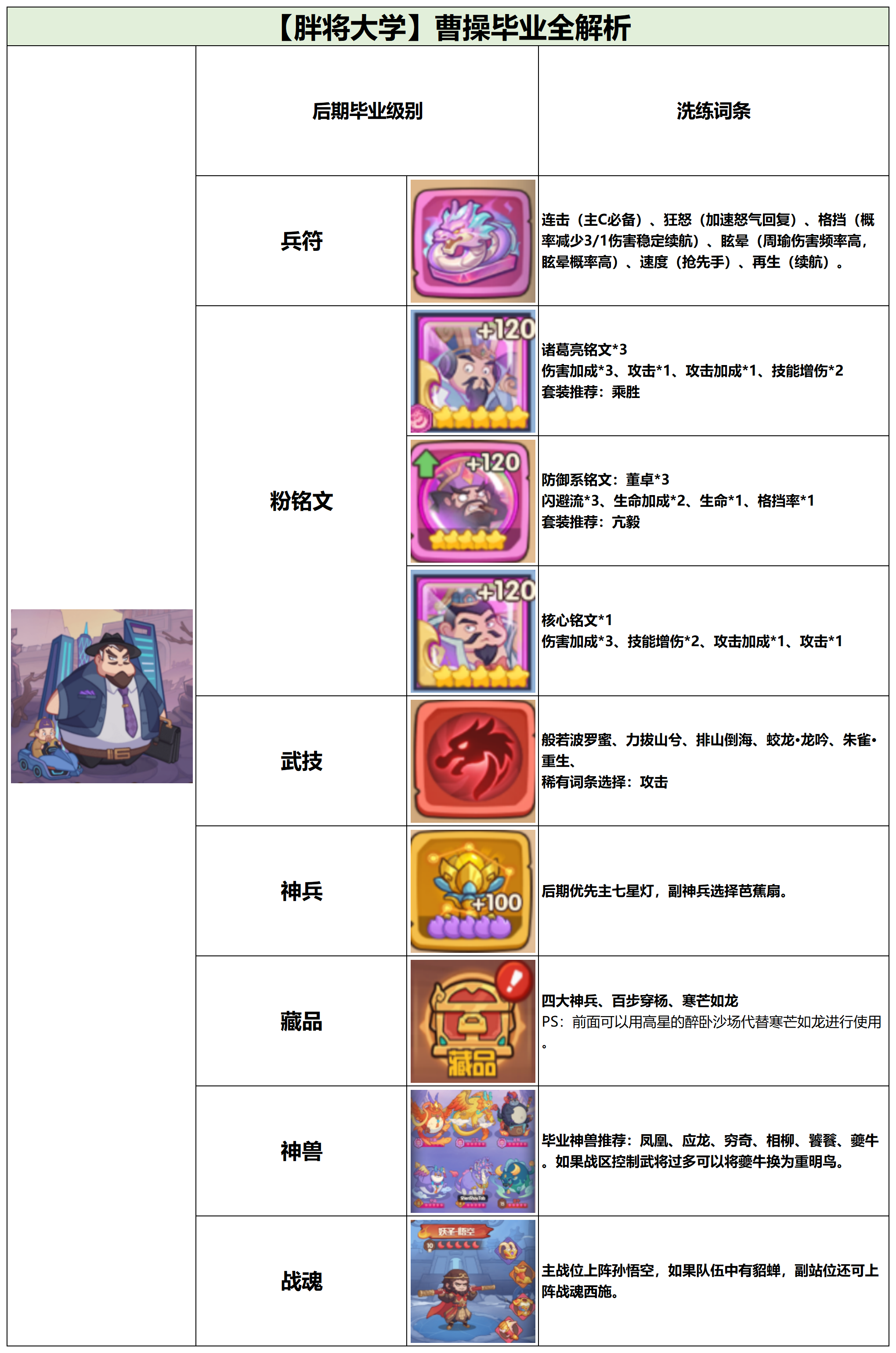 后期毕业