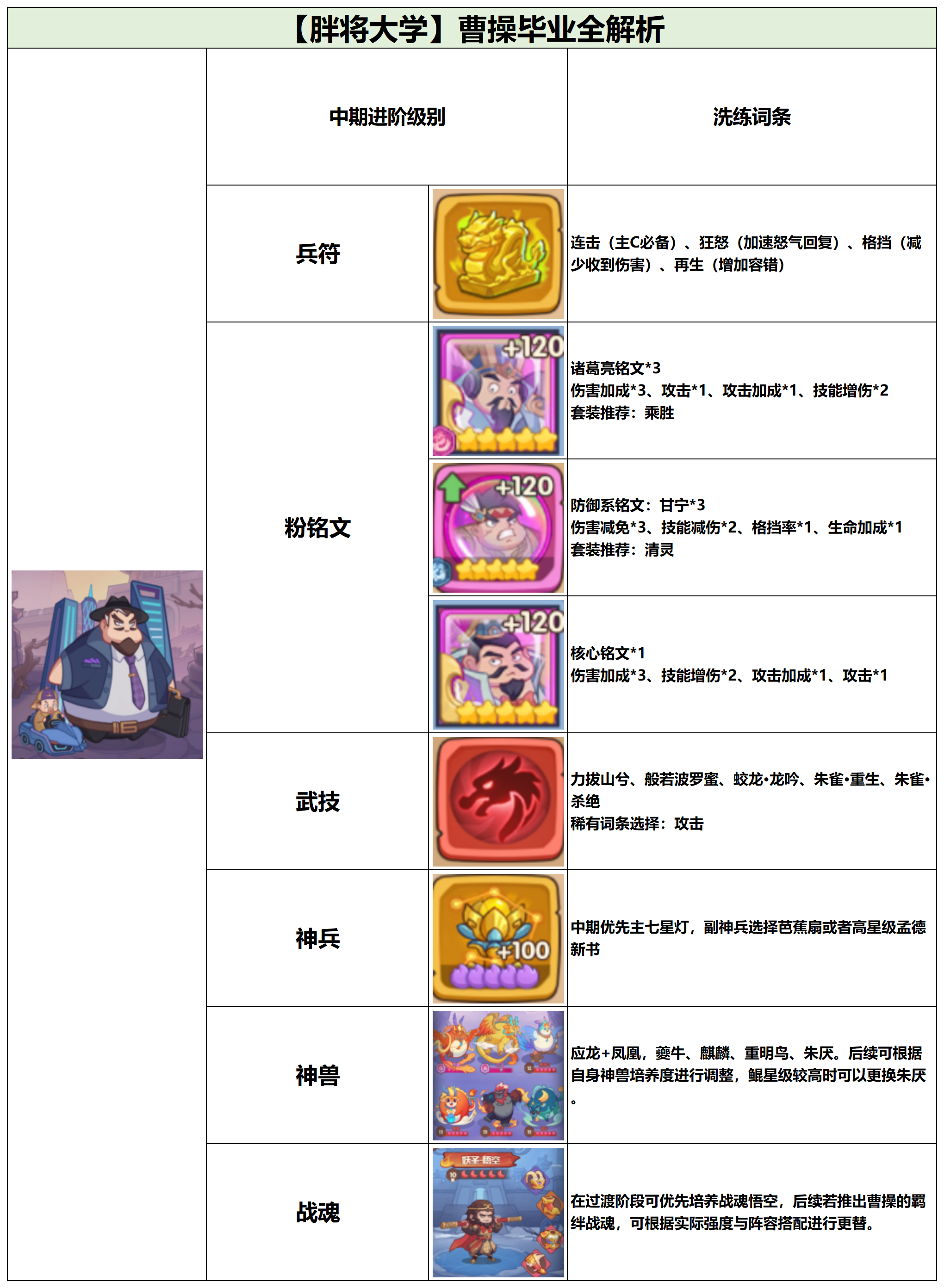 中期进阶
