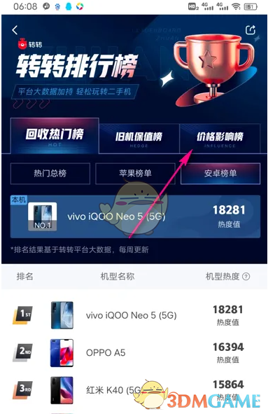 价格影响榜选项