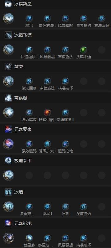 《流放之路2》魔巫冰法开荒指南：冰法流派技能与天赋加点详解