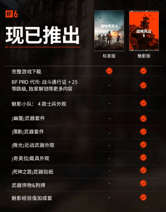 《战地6》在线玩家人数突破74万！好评率达76%，大部分评论积极