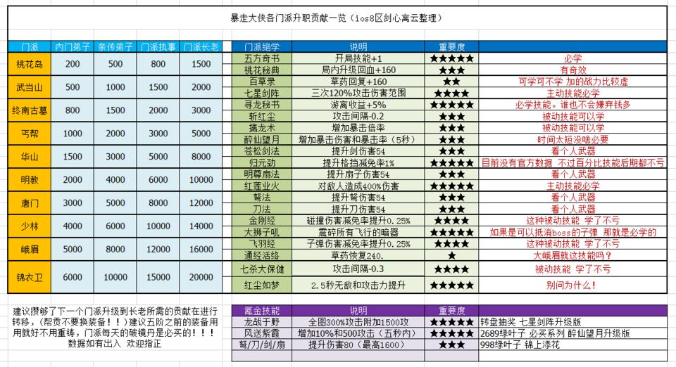 暴走大侠招式怎么获得